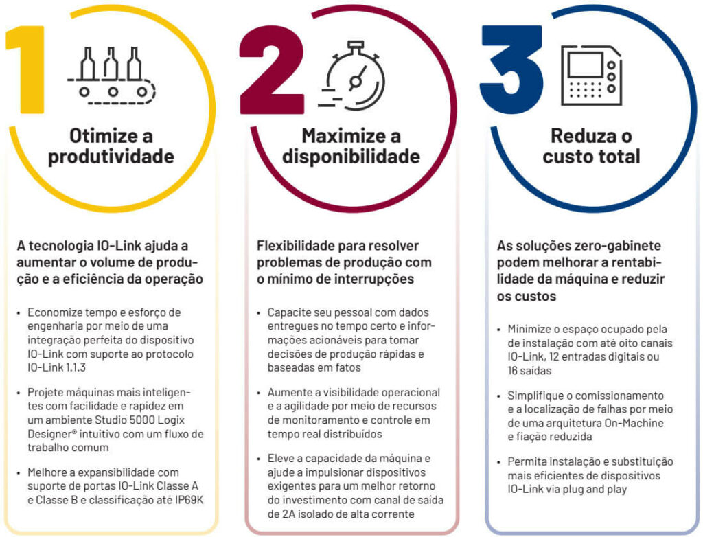 Maximizando a Eficiência Industrial com o ArmorBlock 5000 Novos